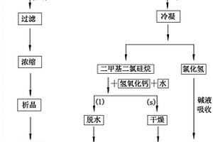 二氟草酸硼酸鋰的制備工藝