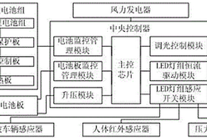 節(jié)能的鋰電型太陽能路燈智能控制系統(tǒng)