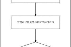 提高鋰離子電池卷芯包覆度的方法及裝置