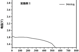 高功率鋰電池的制備方法