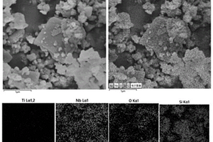 鋰離子電池硅/鈦-鈮氧化物復合負極材料的制備方法
