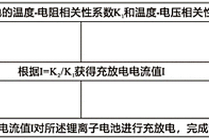 鋰離子電池的調(diào)荷方法