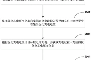 鋰電池充電電流確定方法、裝置、設(shè)備及可存儲(chǔ)介質(zhì)