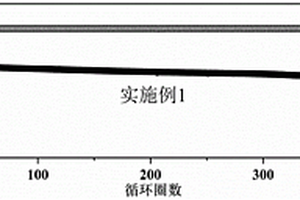 用于鋰電池的長(zhǎng)鏈磷酸酯阻燃電解液及其制備方法