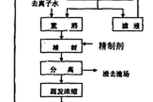 電池級單水氫氧化鋰的制備方法