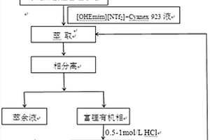 從酸性體系中萃取鋰離子的方法