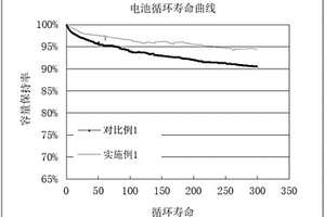 高密度鋰離子電池負極材料的制備方法及負極材料