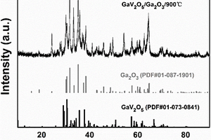 GaV<sub>2</sub>O<sub>5</sub>/Ga<sub>2</sub>O<sub>3</sub>復(fù)合物鋰離子電池負(fù)極材料的制備方法