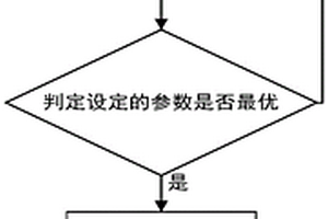 基于XGboost模型的鋰離子電池荷電狀態(tài)估算