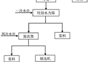 廢舊鋰離子電池選擇性回收集流體的工藝和應(yīng)用