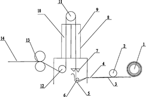 鋰二次電池的負(fù)極電極制備工藝