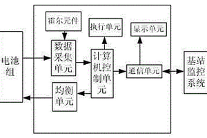 磷酸鐵鋰電池管理系統(tǒng)