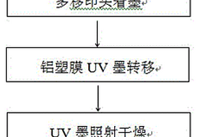 用于鋰電池鋁塑膜移印和模切的一體化工藝