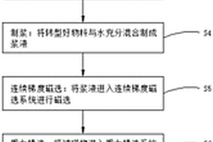 利用鋰長石轉(zhuǎn)型方式高質(zhì)回收鉭鈮、錫的工藝方法