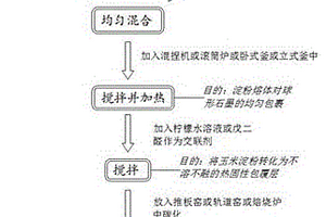 鋰離子電池天然石墨負(fù)極材料的制備方法