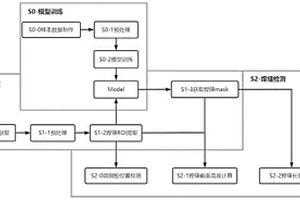 基于深度學(xué)習(xí)的鋰電池模組側(cè)面焊縫外觀檢測算法及系統(tǒng)