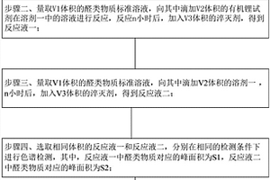 有機鋰試劑溶液中活性成分濃度的檢測方法