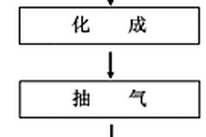 預(yù)防軟包裝鋰離子電池表面腐蝕的方法