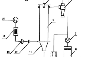 噴霧熱解制備鋰離子二次電池正、負(fù)極材料的新方法