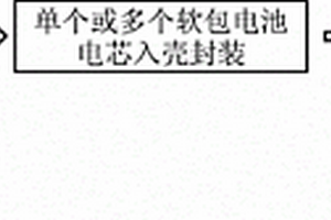 高安全鋰離子電池及其制作方法