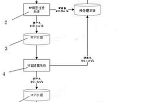 碳酸氫鋰溶液濃縮處理方法