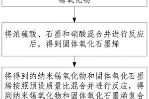 鋰離子電池負(fù)極材料、負(fù)極片、電池及負(fù)極材料的制備方法