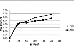 丙烯腈共聚物粘合劑及其在鋰離子電池中的應(yīng)用