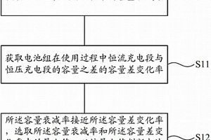 鋰電池健康狀態(tài)的評估方法