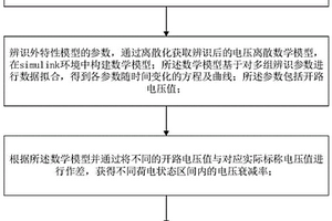 鋰離子的電池衰減估算方法