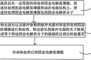 固態(tài)電解質(zhì)薄膜的熱處理方法及鋰電芯結(jié)構(gòu)