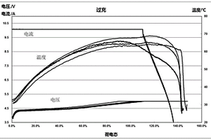 防過充鋰離子電池及其制備方法