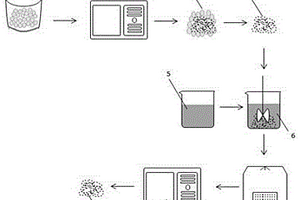 核殼結(jié)構(gòu)的鋰離子固態(tài)電解質(zhì)及制備方法