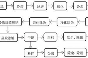 新型環(huán)保型生產(chǎn)單水氫氧化鋰的工藝