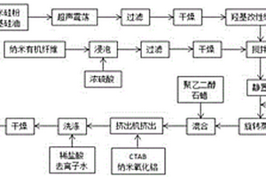 鋰電池硅碳負極材料連續(xù)化生產(chǎn)的方法