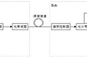 測量QKD系統(tǒng)鈮酸鋰相位調(diào)制器半波電壓的系統(tǒng)及方法