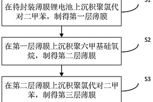 用于封裝薄膜鋰電池的三明治結(jié)構(gòu)復合薄膜及其制備方法