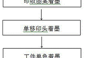 衛(wèi)星式分布移印頭的聚合物鋰電池多色移印方法