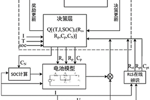 鋰離子電池等效電路模型參數(shù)的自適應(yīng)跟蹤方法