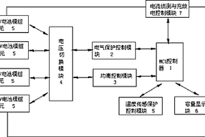 動(dòng)力磷酸鐵鋰電池模組的電路控制裝置