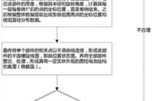 圓柱形鋰電池結構設計模擬仿真分析方法