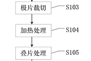 疊片電芯的制備方法、疊片電芯及鋰離子電池