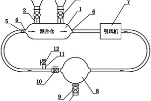 氣力流態(tài)化包覆裝置及鋰離子電池負極材料包覆工藝