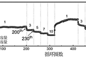 鋰離子電池用高性能二維片狀氧化鎳負極材料的制備方法