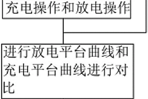 鋰電池性能篩選方法