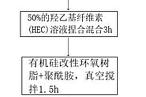 負極漿料及其制備方法和鋰離子電池