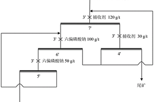 新型表面活性劑在鋰云母礦浮選上的應(yīng)用方法