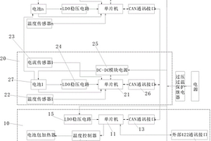 鋰電池大電流均衡充電機(jī)