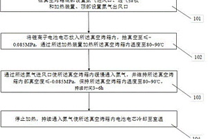 鋰離子電池電芯烘烤方法