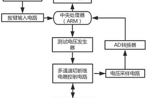 多通道鋰電池芯短路測試裝置