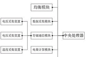 鋰電池組智能管理系統(tǒng)及方法